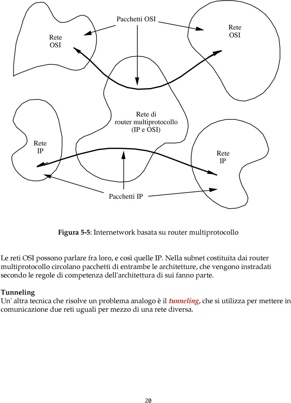 Nella subnet costituita dai router multiprotocollo circolano pacchetti di entrambe le architetture, che vengono instradati secondo le regole di