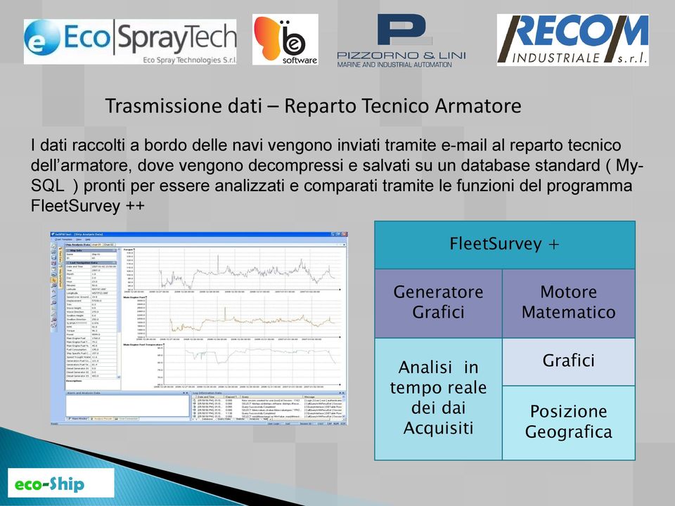 SQL ) pronti per essere analizzati e comparati tramite le funzioni del programma FleetSurvey ++