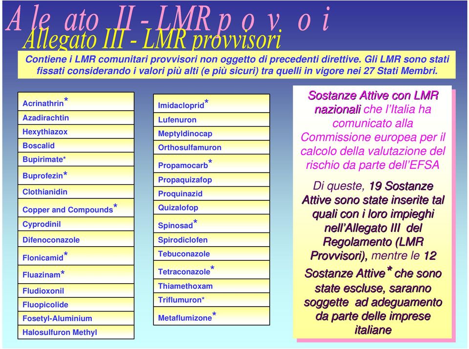 Halosulfuron Methyl Imidacloprid* Lufenuron Meptyldinocap Orthosulfamuron Propamocarb* Propaquizafop Proquinazid Quizalofop Spinosad* Spirodiclofen Tebuconazole Tetraconazole* Thiamethoxam