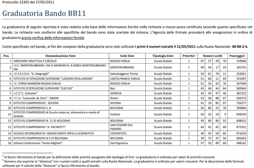 L Agenzia delle Entrate procederà alle assegnazioni in ordine di graduatoria previa verifica delle informazioni fornite.