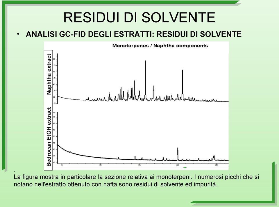 La figura mostra in particolare la sezione relativa ai monoterpeni.