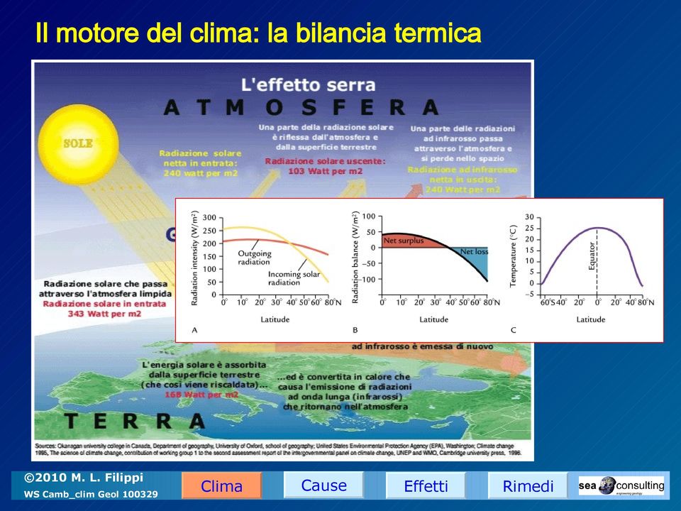 clima: la