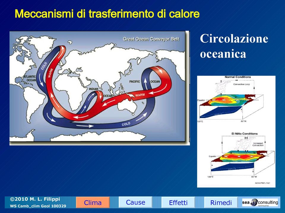 di calore