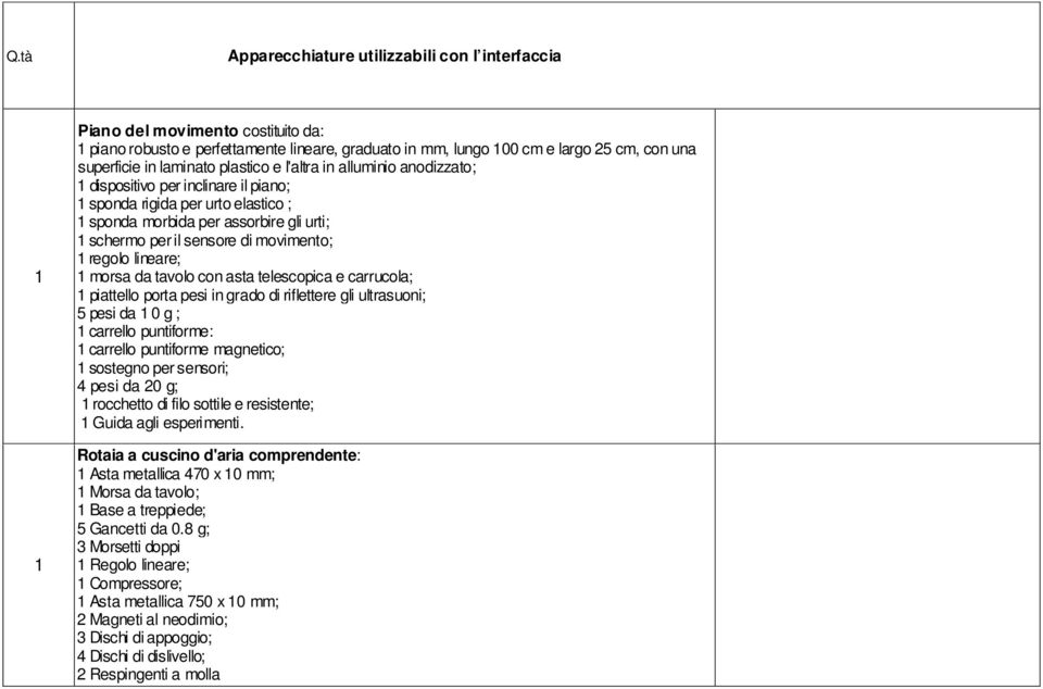 lineare; morsa da tavolo con asta telescopica e carrucola; piattello porta pesi in grado di riflettere gli ultrasuoni; 5 pesi da 0 g ; carrello puntiforme: carrello puntiforme magnetico; sostegno per