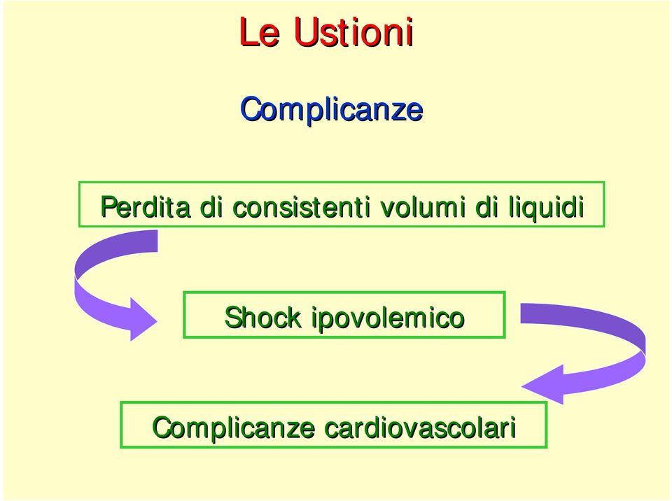 volumi di liquidi Shock