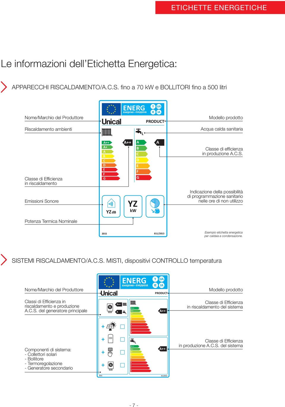 fino a 70 kw e OLLITORI fino a 500 litri Nome/Marchio del Produttore IT NR Y IJ I I PROUT Modello prodotto Riscaldamento ambienti L cqua calda sanitaria lasse di fficienza in riscaldamento ++ + ++