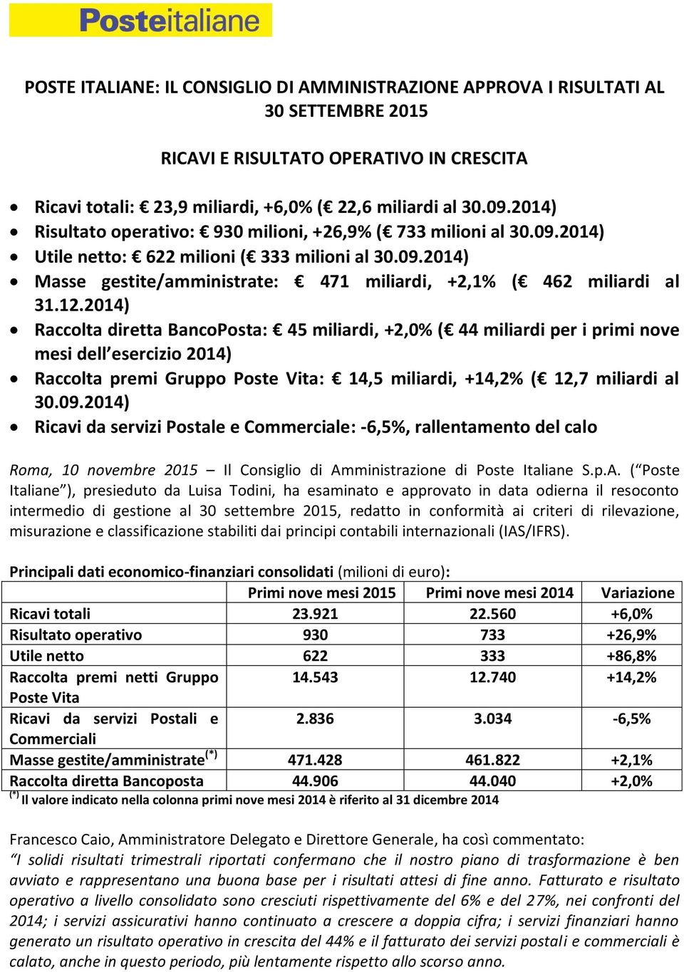 12.2014) Raccolta diretta BancoPosta: 45 miliardi, +2,0% ( 44 miliardi per i primi nove mesi dell esercizio 2014) Raccolta premi Gruppo Poste Vita: 14,5 miliardi, +14,2% ( 12,7 miliardi al 30.09.