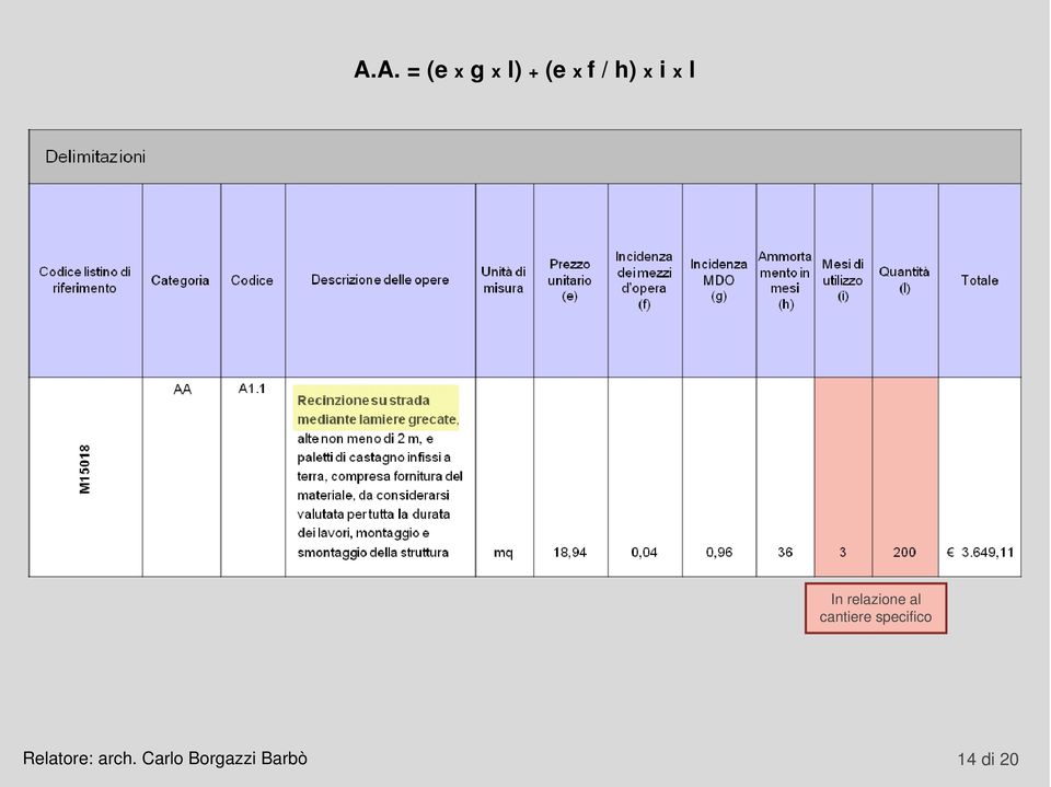 cantiere specifico Relatore: