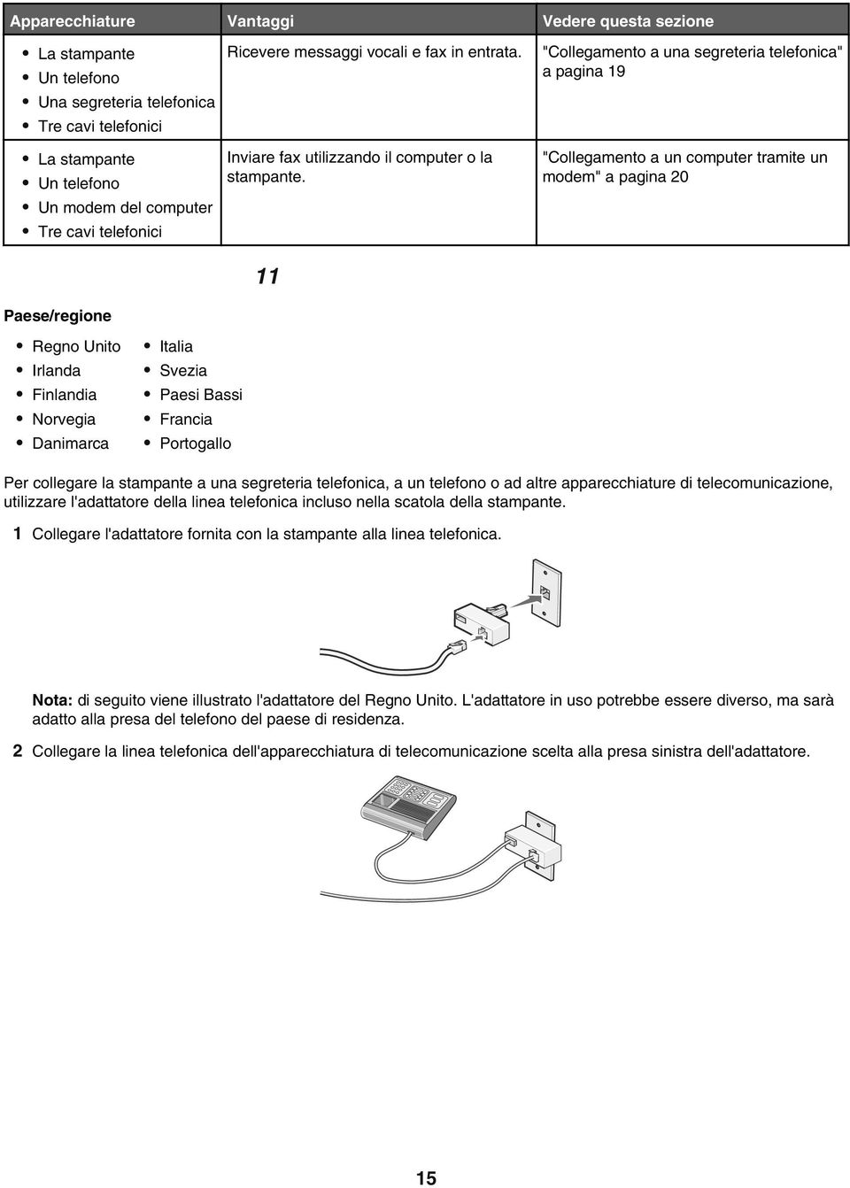 "Collegamento a una segreteria telefonica" a pagina 19 "Collegamento a un computer tramite un modem" a pagina 20 Uso di un adattatore RJ11 Paese/regione Regno Unito Irlanda Finlandia Norvegia