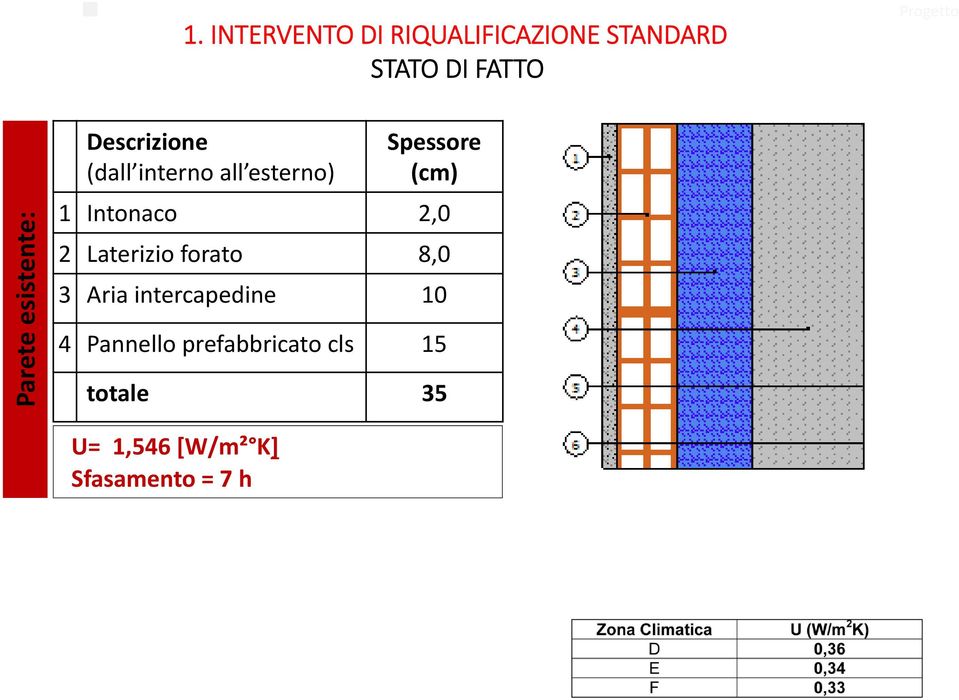 (cm) 1 Intonaco 2,0 2 Laterizio forato 8,0 3 Aria intercapedine 10 4