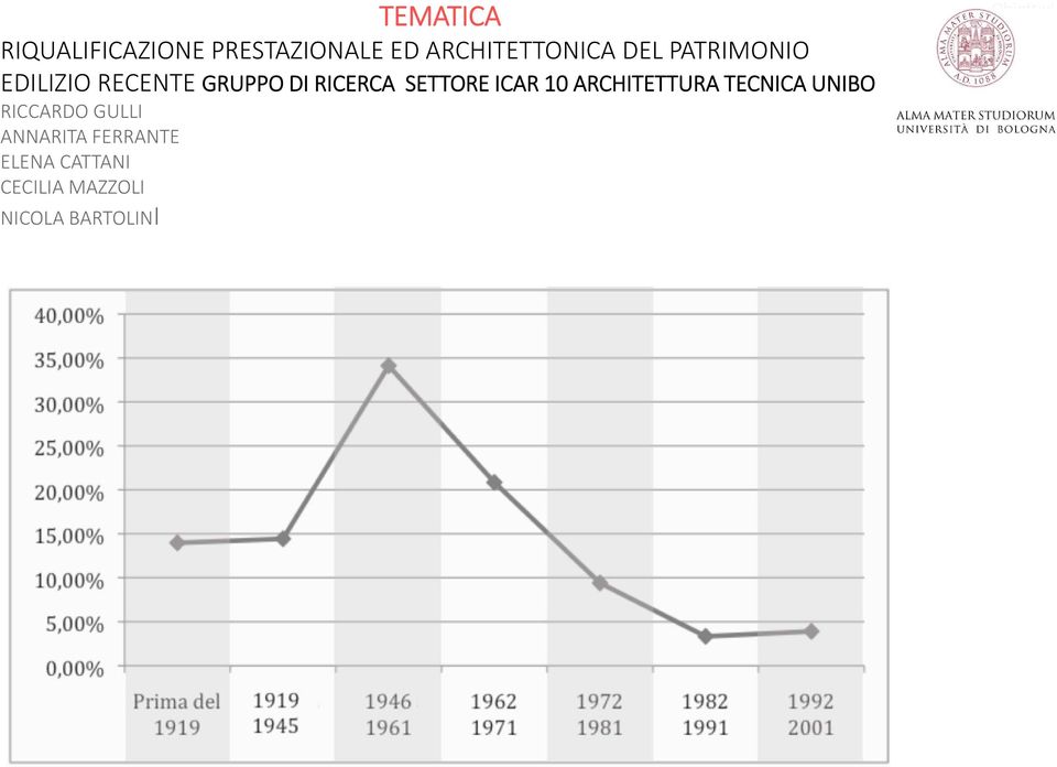 ICAR 10 ARCHITETTURA TECNICA UNIBO RICCARDO GULLI ANNARITA