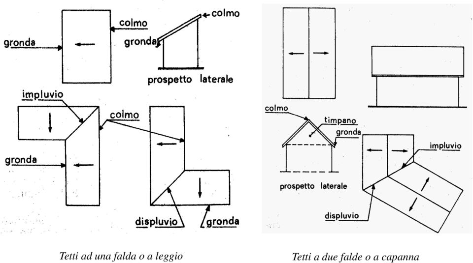 leggio Tetti a