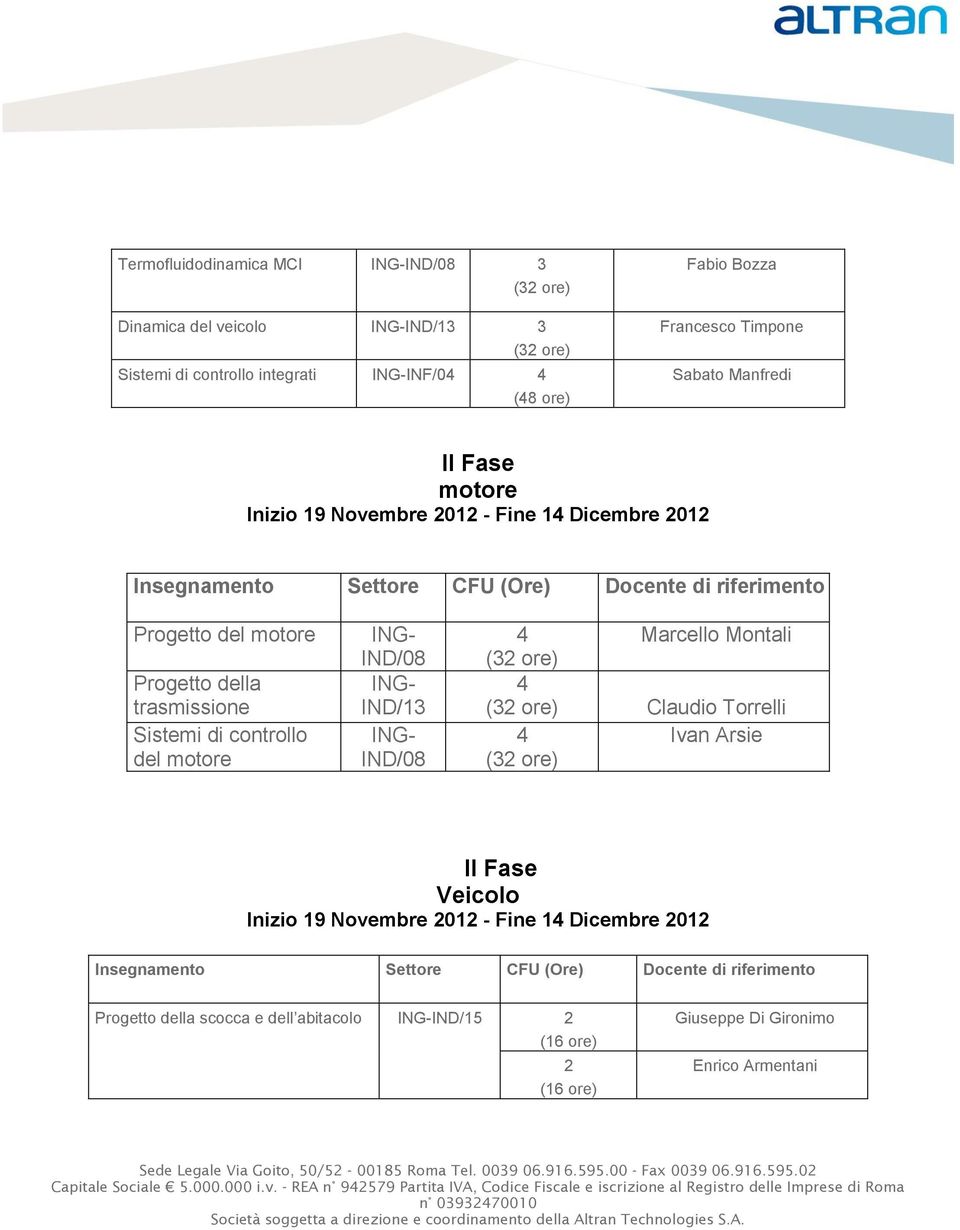 Sistemi di controllo del motore IND/08 IND/13 IND/08 Marcello Montali Claudio Torrelli Ivan Arsie II Fase Veicolo Inizio 19