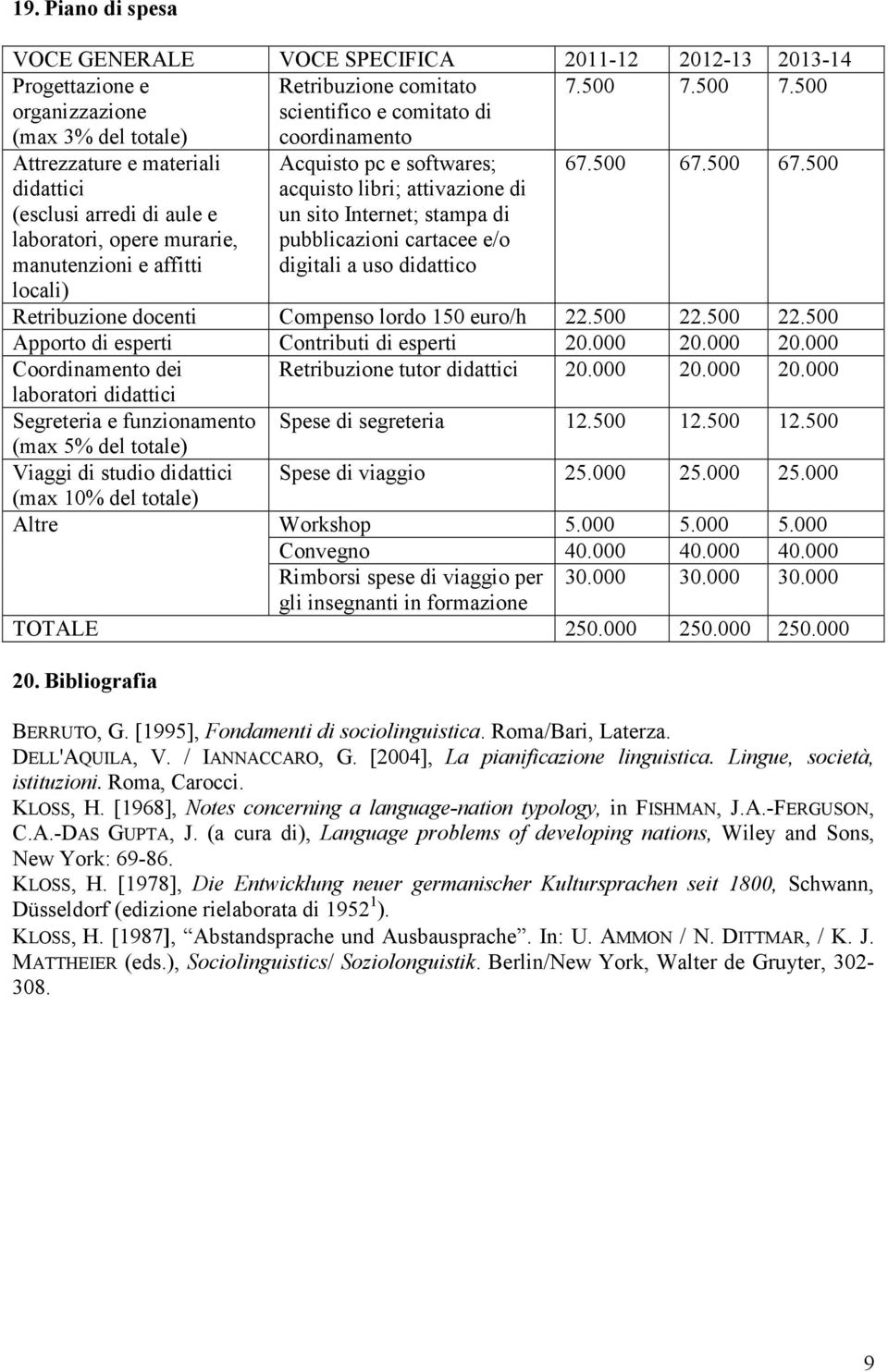 500 Attrezzature e materiali didattici (esclusi arredi di aule e laboratori, opere murarie, manutenzioni e affitti locali) Acquisto pc e softwares; acquisto libri; attivazione di un sito Internet;