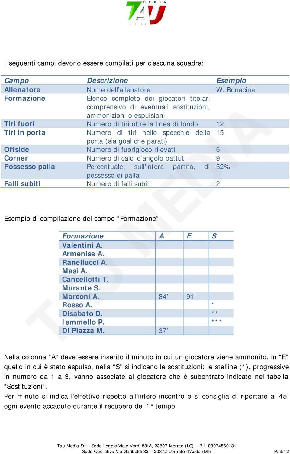 tiri nello specchio della 15 porta (sia goal che parati) Offside Numero di fuorigioco rilevati 6 Corner Numero di calci d angolo battuti 9 Possesso palla Percentuale, sull intera partita, di 52%