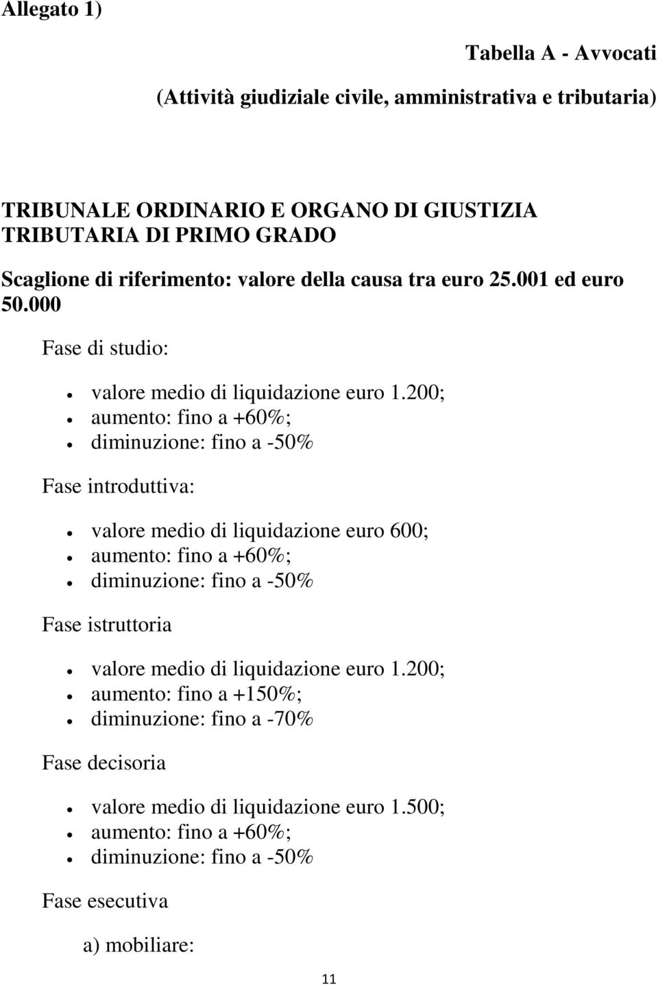 000 Fase di studio: valore medio di liquidazione euro 1.