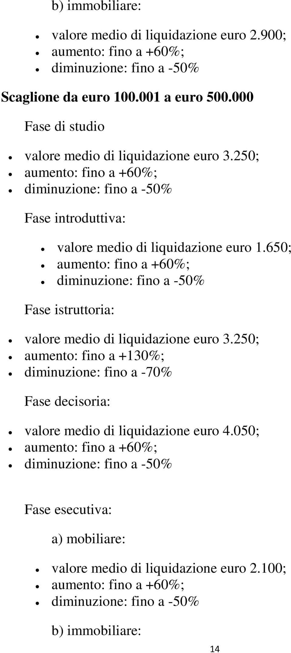 650; Fase istruttoria: valore medio di liquidazione euro 3.