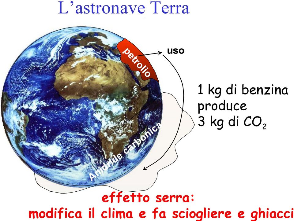 produce 3 kg di CO2 c effetto serra: