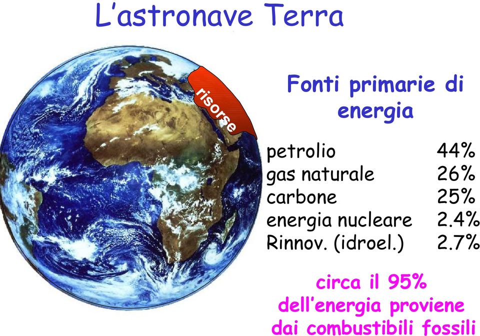 nucleare Rinnov. (idroel.) 44% 26