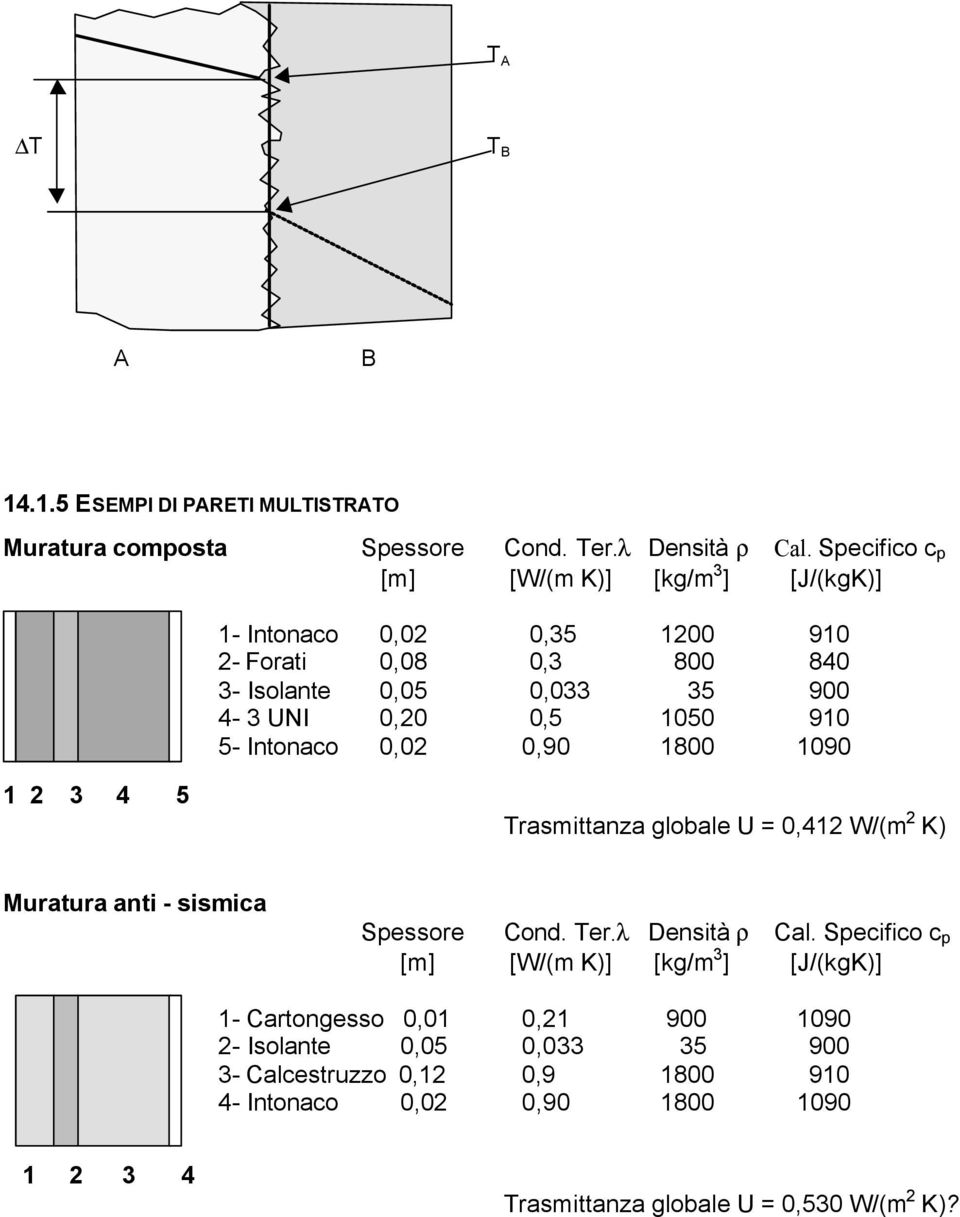 Isolante 0,05 0,033 35 900 4-3 UNI 0,0 0,5 050 90 5- Intonaco 0,0 0,90 800 090 3 4 5 Trasmittanza