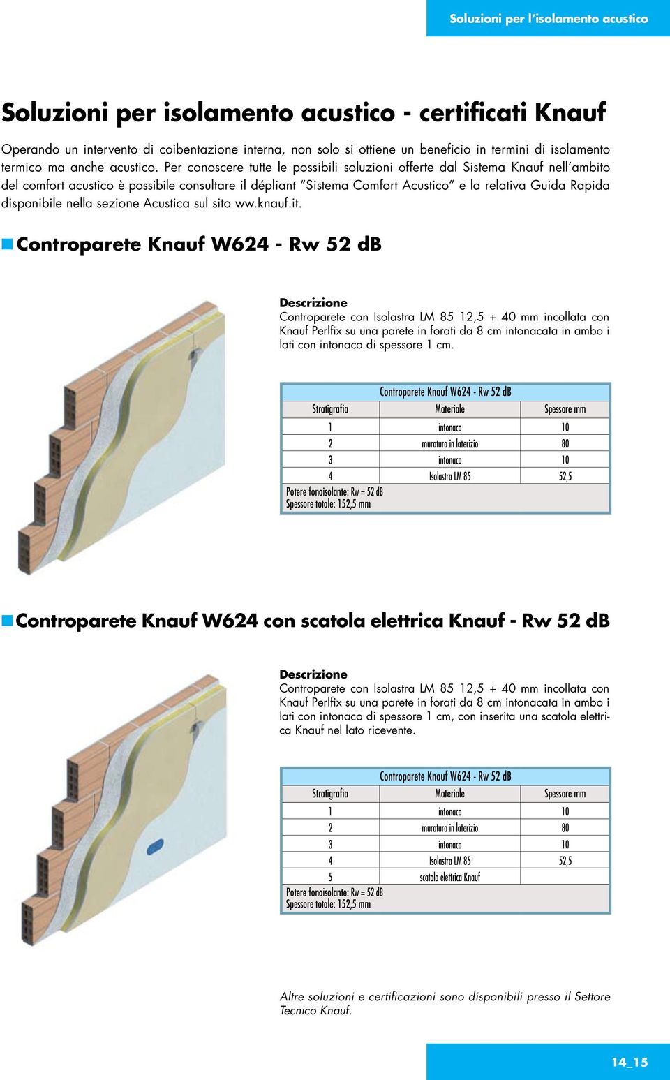 Per conoscere tutte le possibili soluzioni offerte dal Sistema Knauf nell ambito del comfort acustico è possibile consultare il dépliant Sistema Comfort Acustico e la relativa Guida Rapida