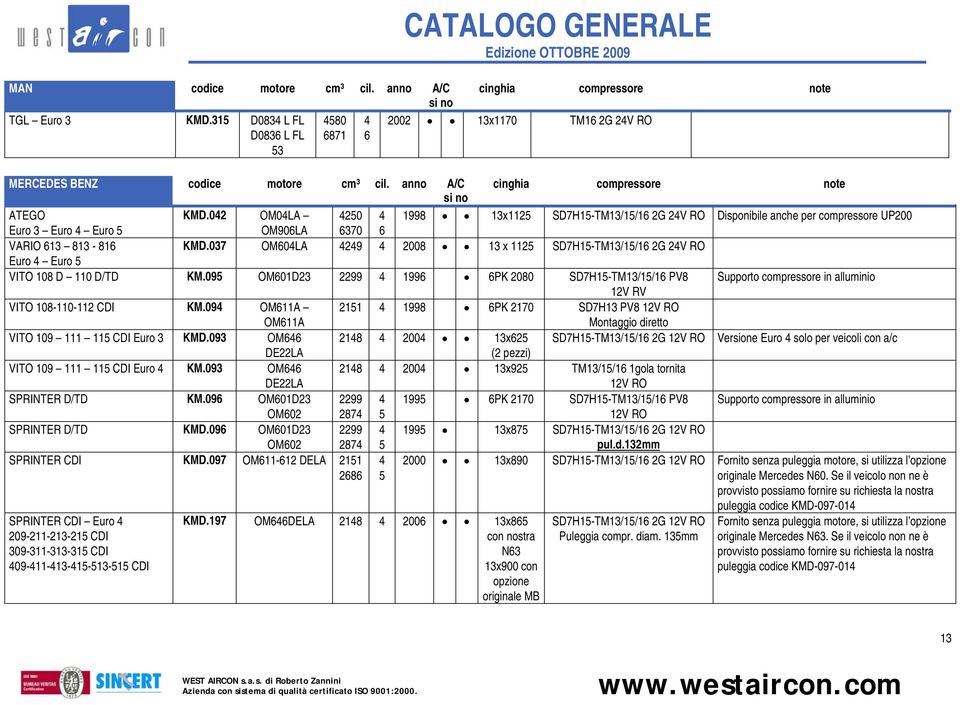 037 OM604LA 4249 4 2008 13 x 1125 SD7H15-TM13/15/16 2G 24V Euro 4 Euro 5 VITO 108 D 110 D/TD KM.