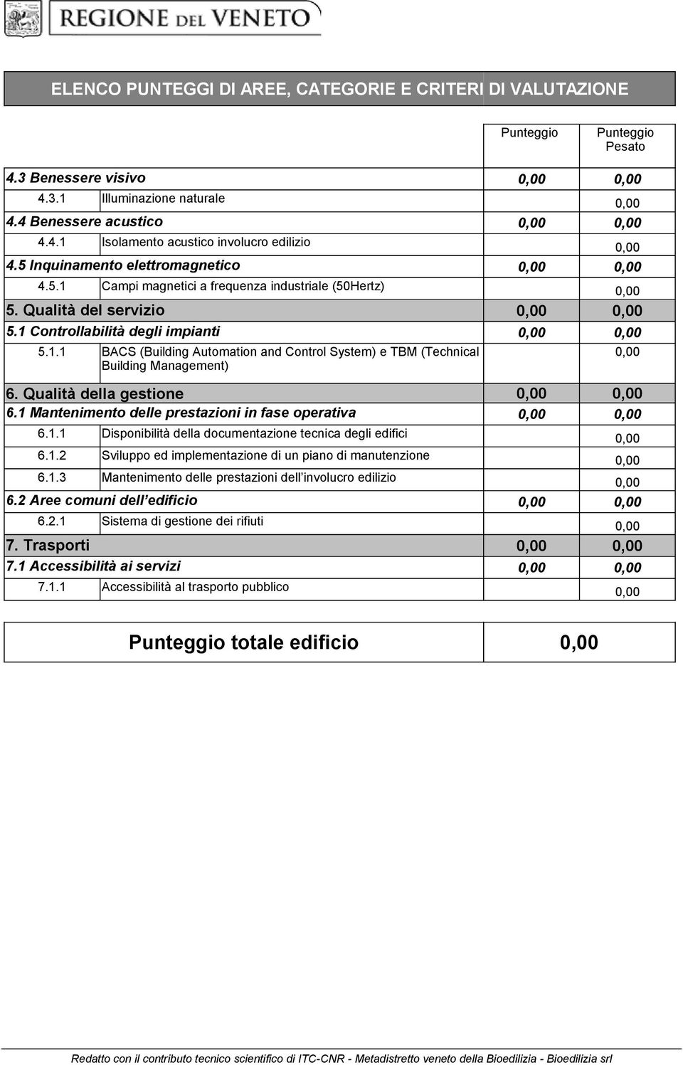 Qualità della gestione 0,00 0,00 6.1 Mantenimento delle prestazioni in fase operativa 0,00 0,00 6.1.1 Disponibilità della documentazione tecnica degli edifici 0,00 6.1.2 Sviluppo ed implementazione di un piano di manutenzione 0,00 6.