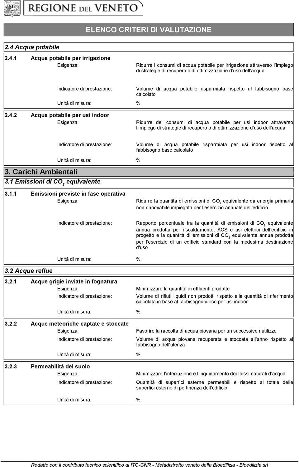 1 Acqua potabile per irrigazione Ridurre i consumi di acqua potabile per irrigazione attraverso l impiego di strategie di recupero o di ottimizzazione d uso dell acqua Unità di misura: % Volume di