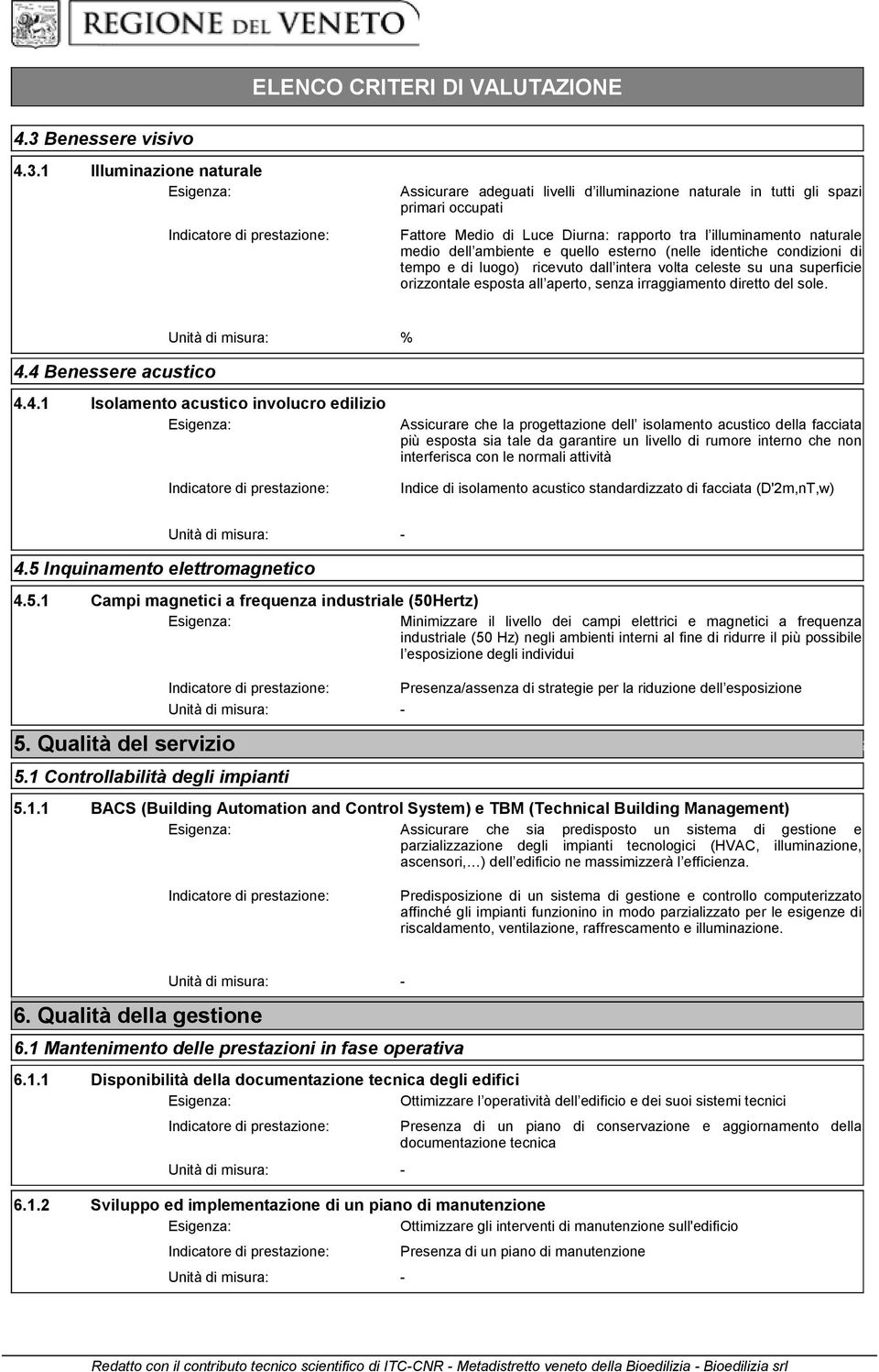 1 Illuminazione naturale Assicurare adeguati livelli d illuminazione naturale in tutti gli spazi primari occupati Fattore Medio di Luce Diurna: rapporto tra l illuminamento naturale medio dell