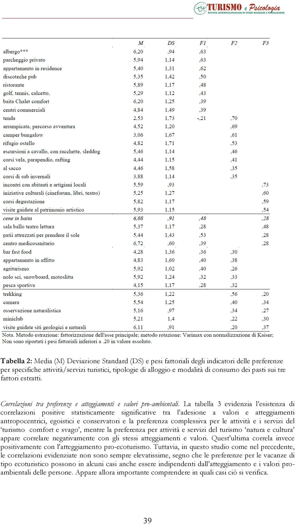 La tabella 3 evidenzia l esistenza di correlazioni positive statisticamente significative tra l adesione a valori e atteggiamenti antropocentrici, egoistici e conservatori e la preferenza complessiva