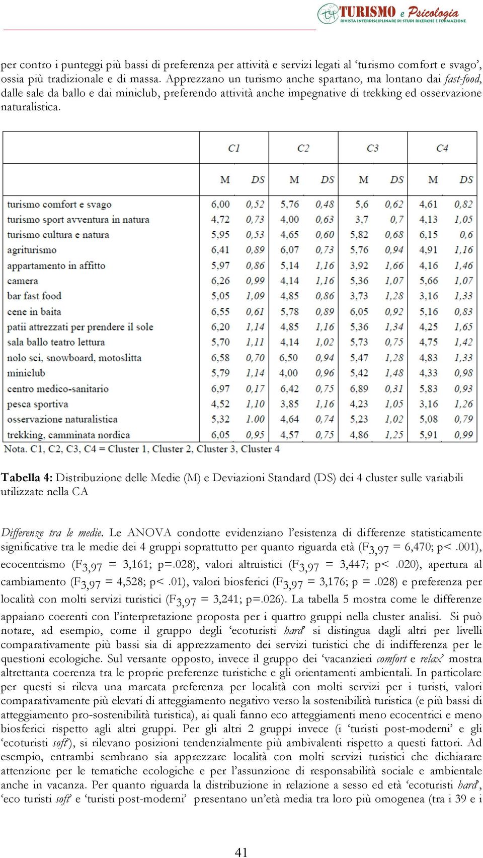 Tabella 4: Distribuzione delle Medie (M) e Deviazioni Standard (DS) dei 4 cluster sulle variabili utilizzate nella CA Differenze tra le medie.