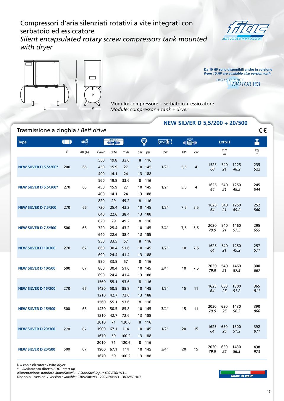 /min CFM m 3 /h bar psi BS kw mm in kg lb NEW SIVER D 5,5/200* 200 65 560 19.8 33.6 8 116 450 15.9 27 10 145 1/2 400 14.1 24 13 188 5,5 4 1525 60 1225 48.2 235 522 NEW SIVER D 5,5/300* 270 65 560 19.