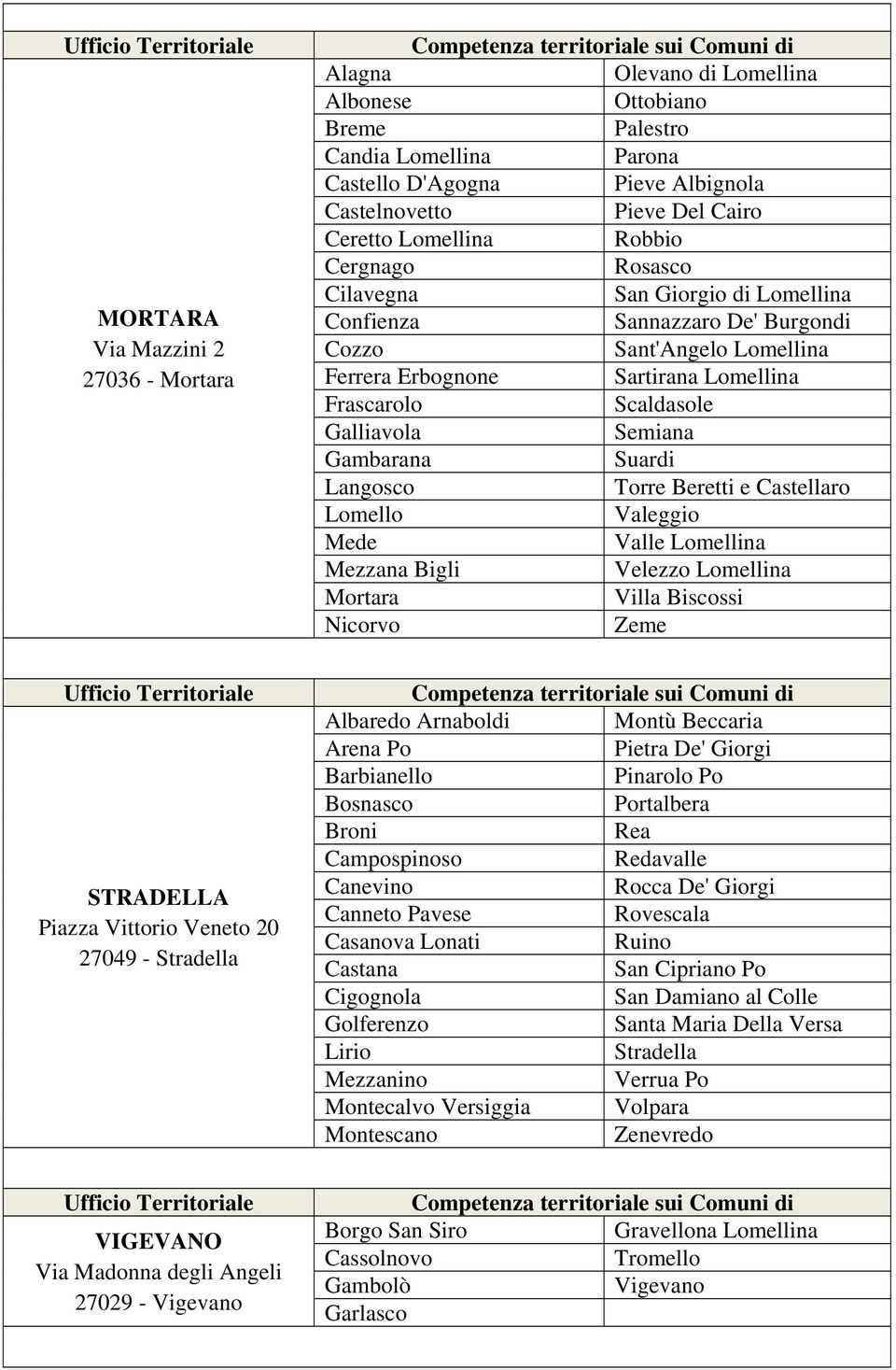 Galliavola Semiana Gambarana Suardi Langosco Torre Beretti e Castellaro Lomello Valeggio Mede Valle Lomellina Mezzana Bigli Velezzo Lomellina Mortara Villa Biscossi Nicorvo Zeme STRADELLA Piazza