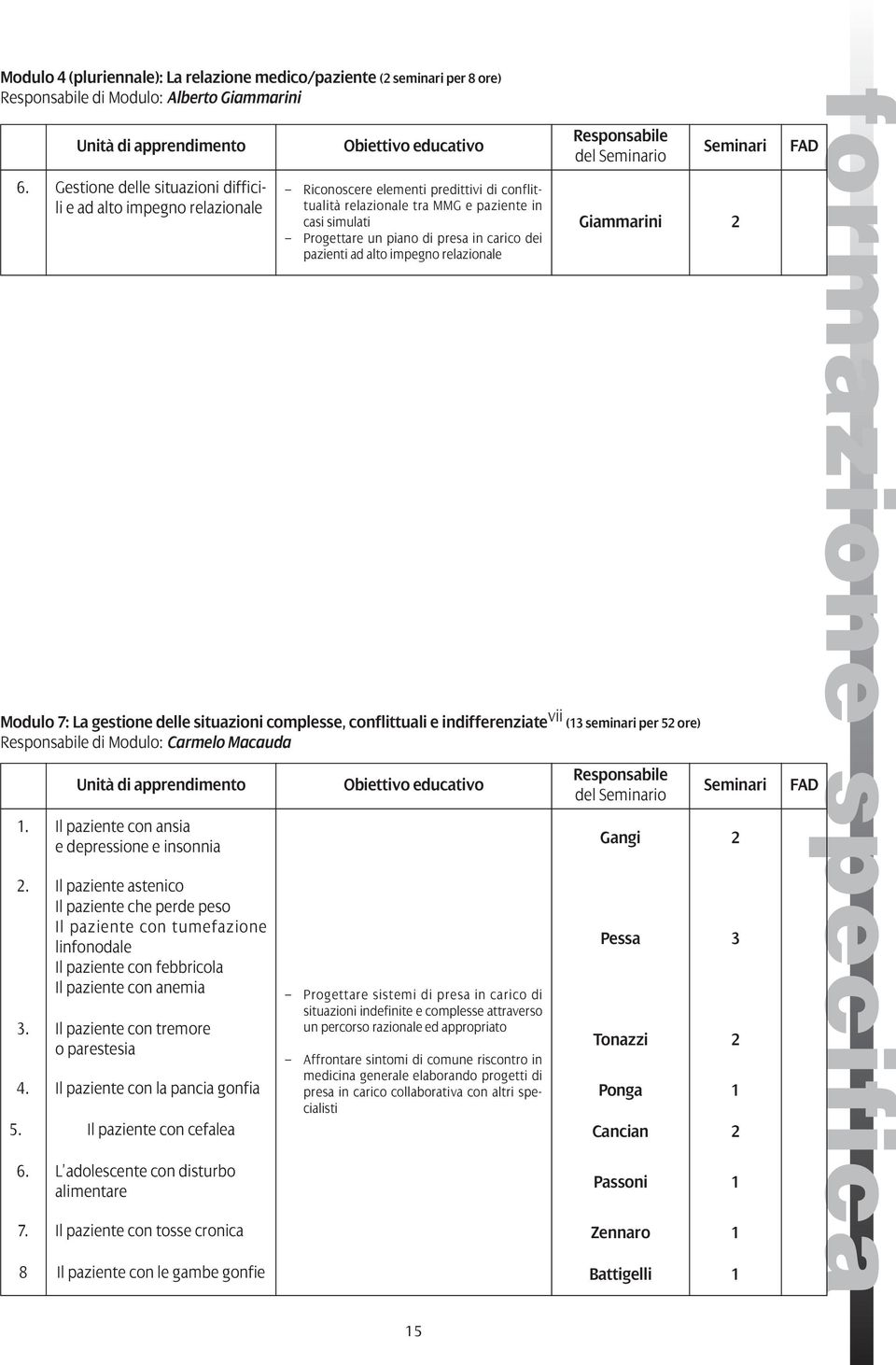 Il paziente astenico Il paziente che perde peso Il paziente con tumefazione linfonodale Il paziente con febbricola Il paziente con anemia Obiettivo educativo Riconoscere elementi predittivi di