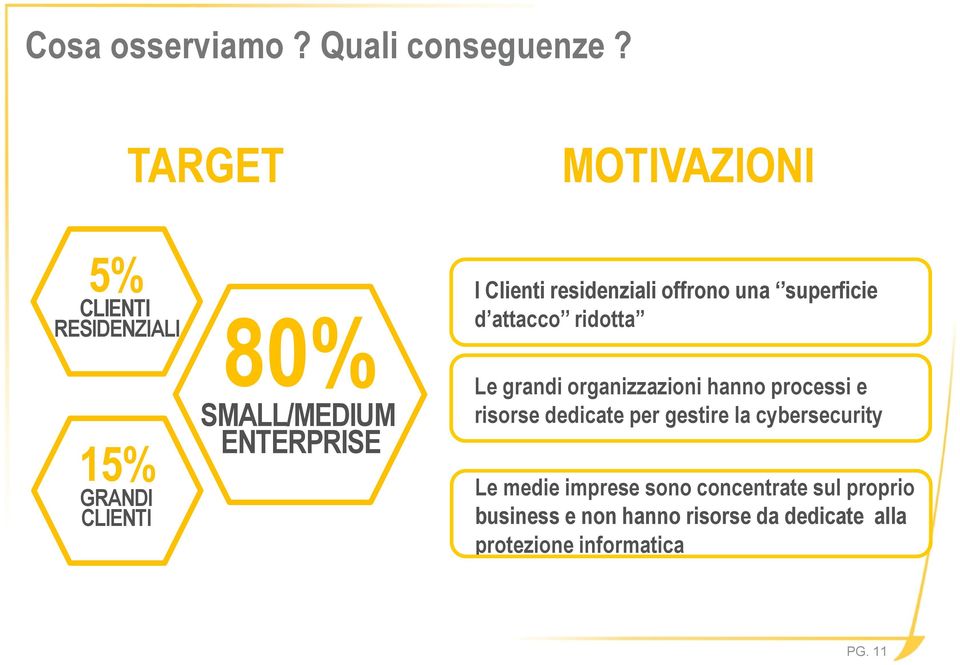 residenziali offrono una superficie d attacco ridotta Le grandi organizzazioni hanno processi e