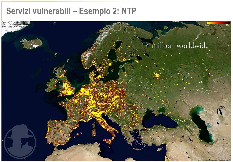 Esempio 2: NTP