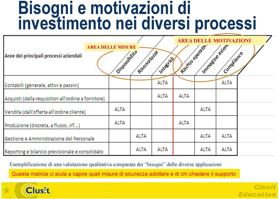 qualitativa comparata dei bisogni delle diverse applicazioni Questa