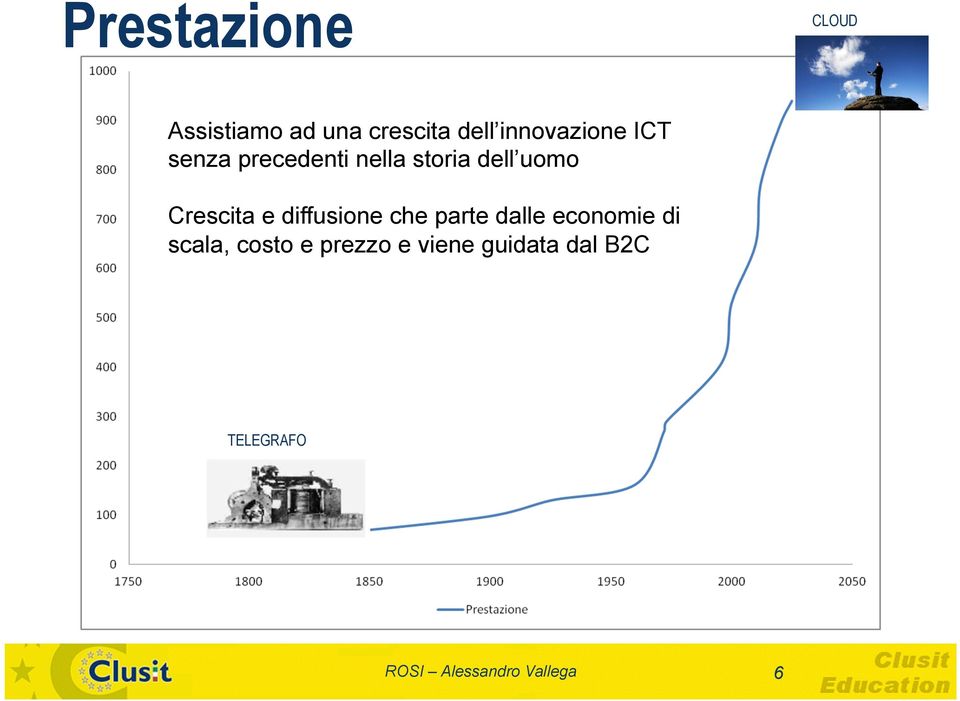 uomo Crescita e diffusione che parte dalle economie