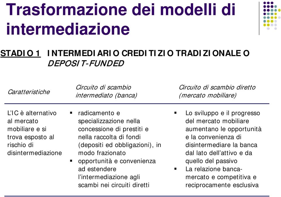 modo frazionato opportunità e convenienza ad estendere l intermediazione agli scambi nei circuiti diretti Circuito di scambio diretto (mercato mobiliare) Lo sviluppo e il progresso del