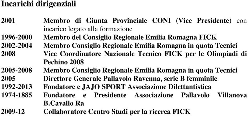 2008 2005-2008 Membro Consiglio Regionale Emilia Romagna in quota Tecnici 2005 Direttore Generale Pallavolo Ravenna, serie B femminile 1992-2013 Fondatore e JAJO