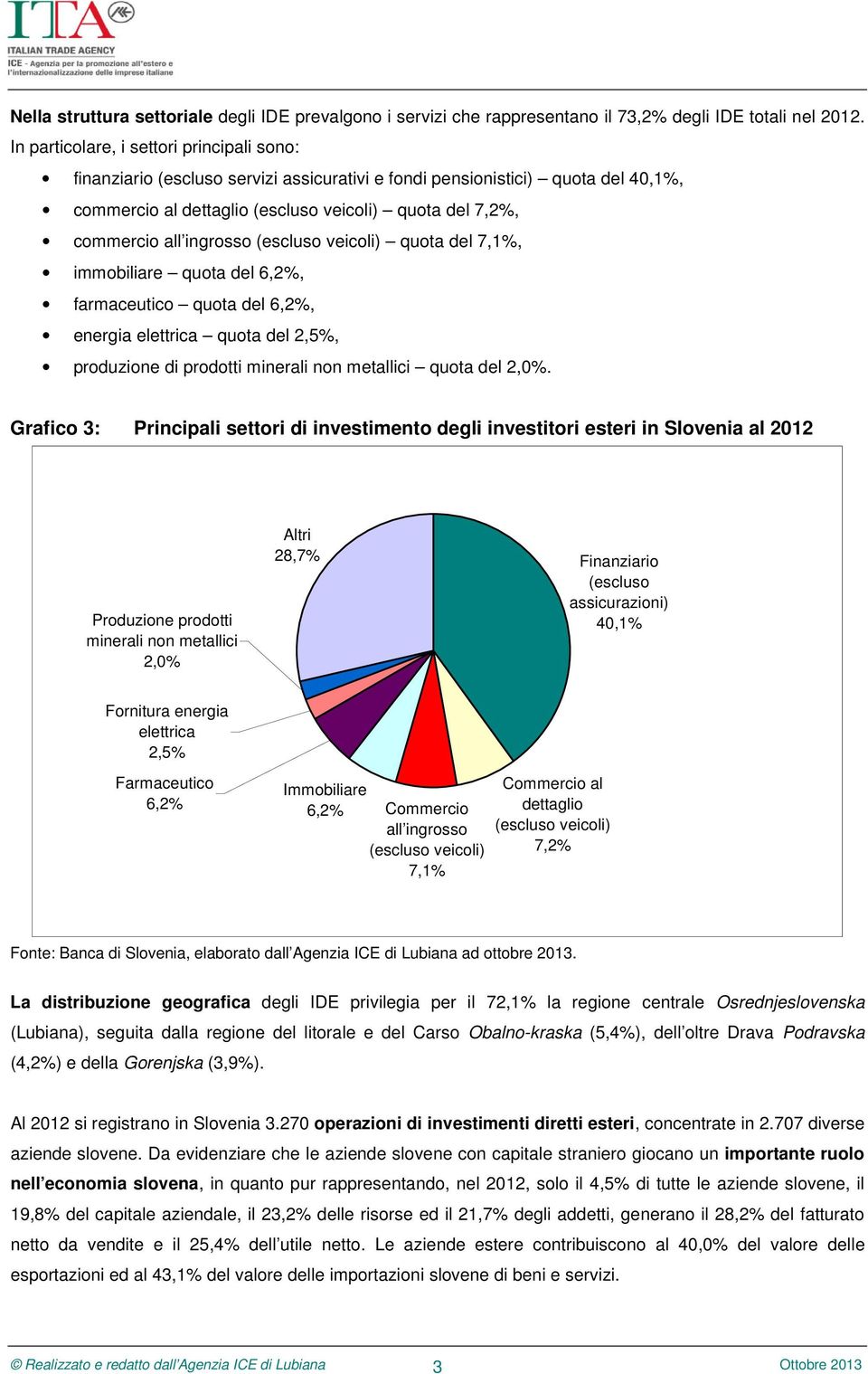 ingrosso (escluso veicoli) quota del 7,1%, immobiliare quota del 6,2%, farmaceutico quota del 6,2%, energia elettrica quota del 2,5%, produzione di prodotti minerali non metallici quota del 2,0%.