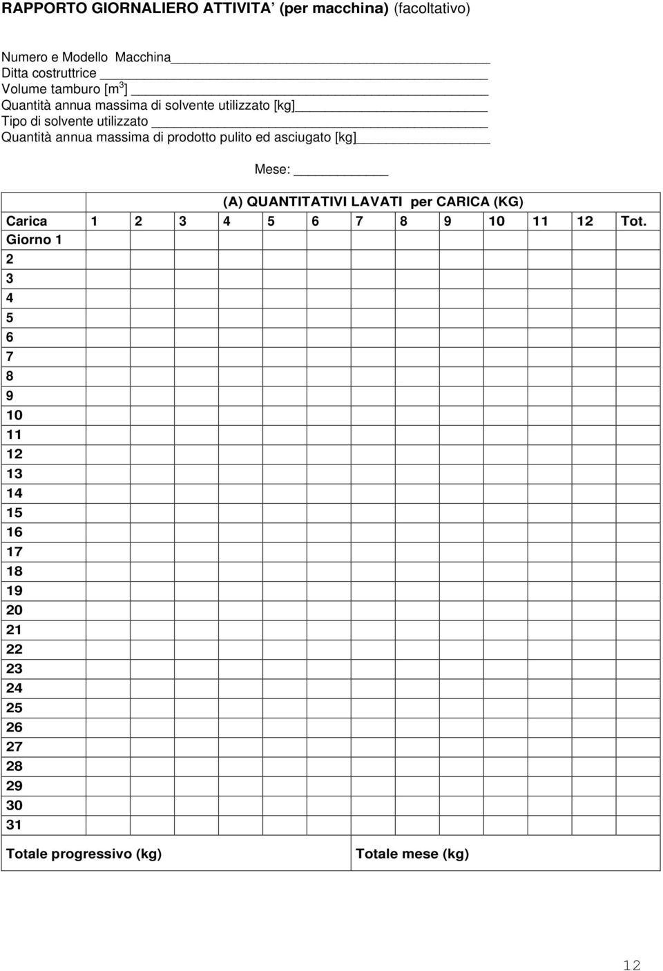 pulito ed asciugato [kg] Mese: (A) QUANTITATIVI LAVATI per CARICA (KG) Carica 1 2 3 4 5 6 7 8 9 10 11 12 Tot.