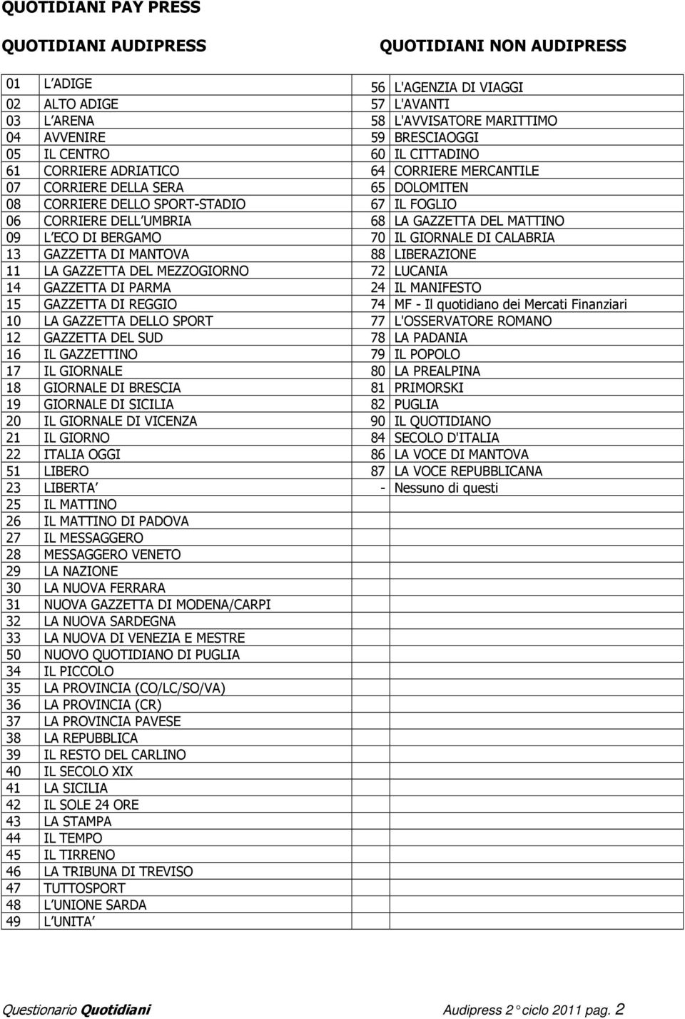 09 L ECO DI BERGAMO 70 IL GIORNALE DI CALABRIA 13 GAZZETTA DI MANTOVA 88 LIBERAZIONE 11 LA GAZZETTA DEL MEZZOGIORNO 72 LUCANIA 14 GAZZETTA DI PARMA 24 IL MANIFESTO 15 GAZZETTA DI REGGIO 74 MF - Il