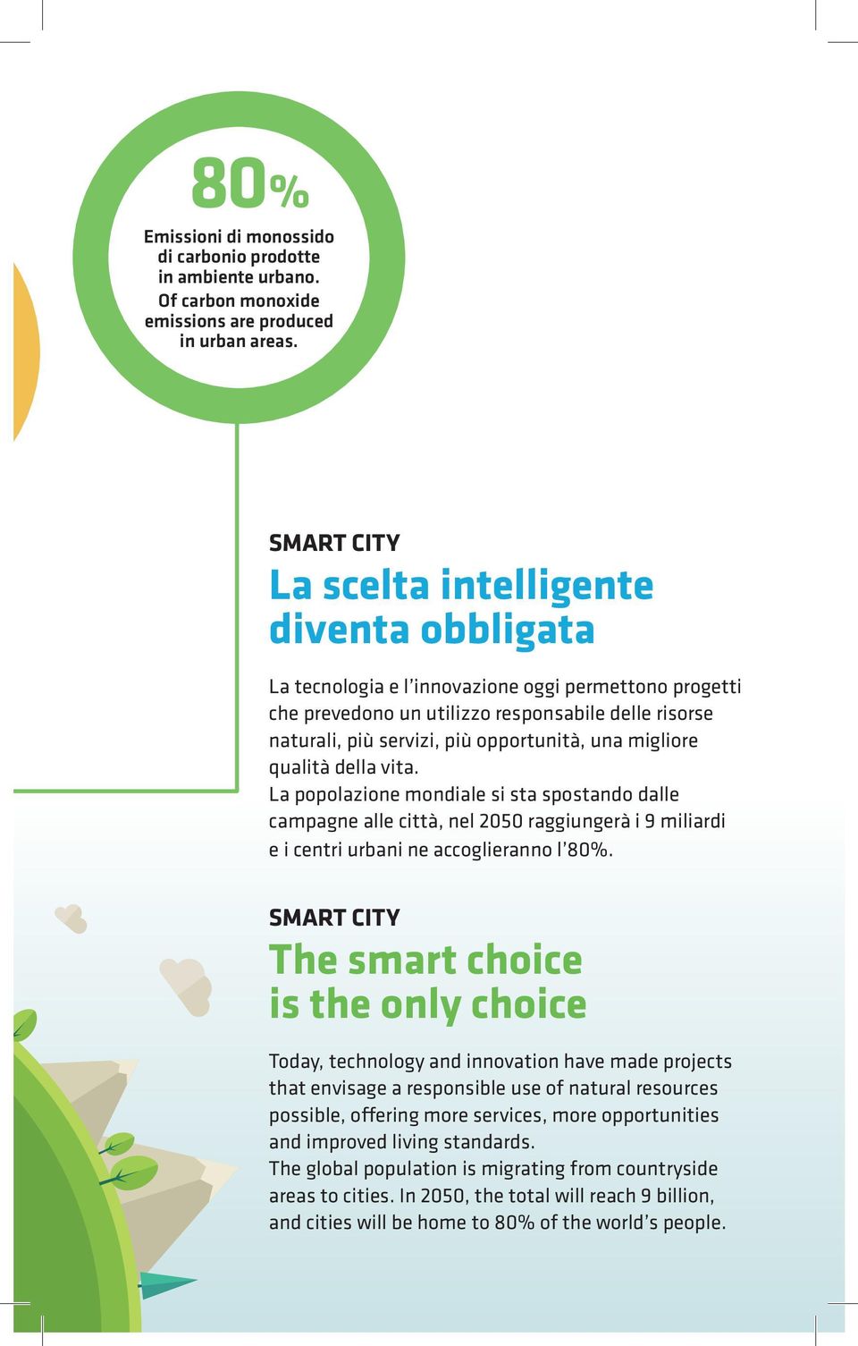 migliore qualità della vita. La popolazione mondiale si sta spostando dalle campagne alle città, nel 2050 raggiungerà i 9 miliardi e i centri urbani ne accoglieranno l 80%.