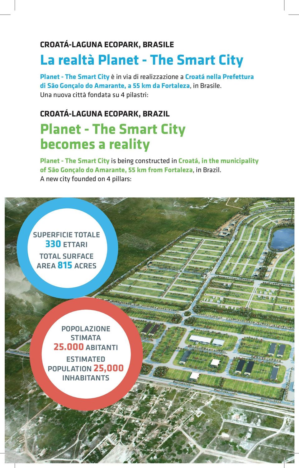 Una nuova città fondata su 4 pilastri: CROATÁ-LAGUNA ECOPARK, BRAZIL Planet - The Smart City becomes a reality Planet - The Smart City is being