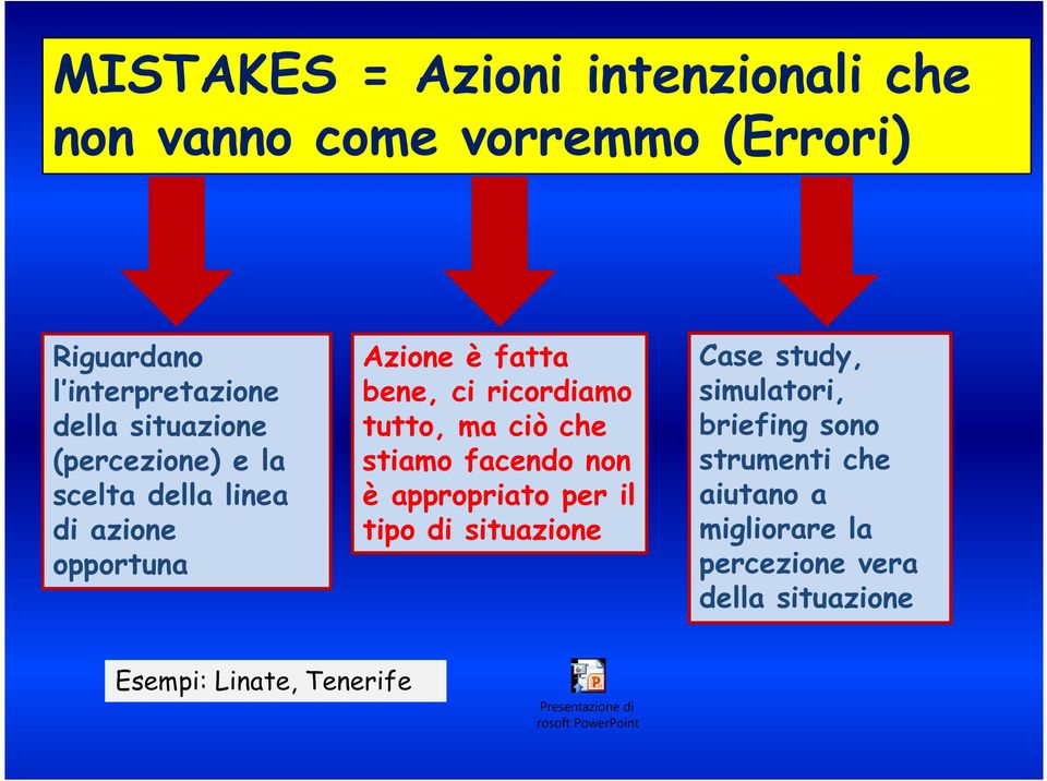 stiamo facendo non è appropriato per il tipo di situazione Case study, simulatori, briefing sono strumenti che