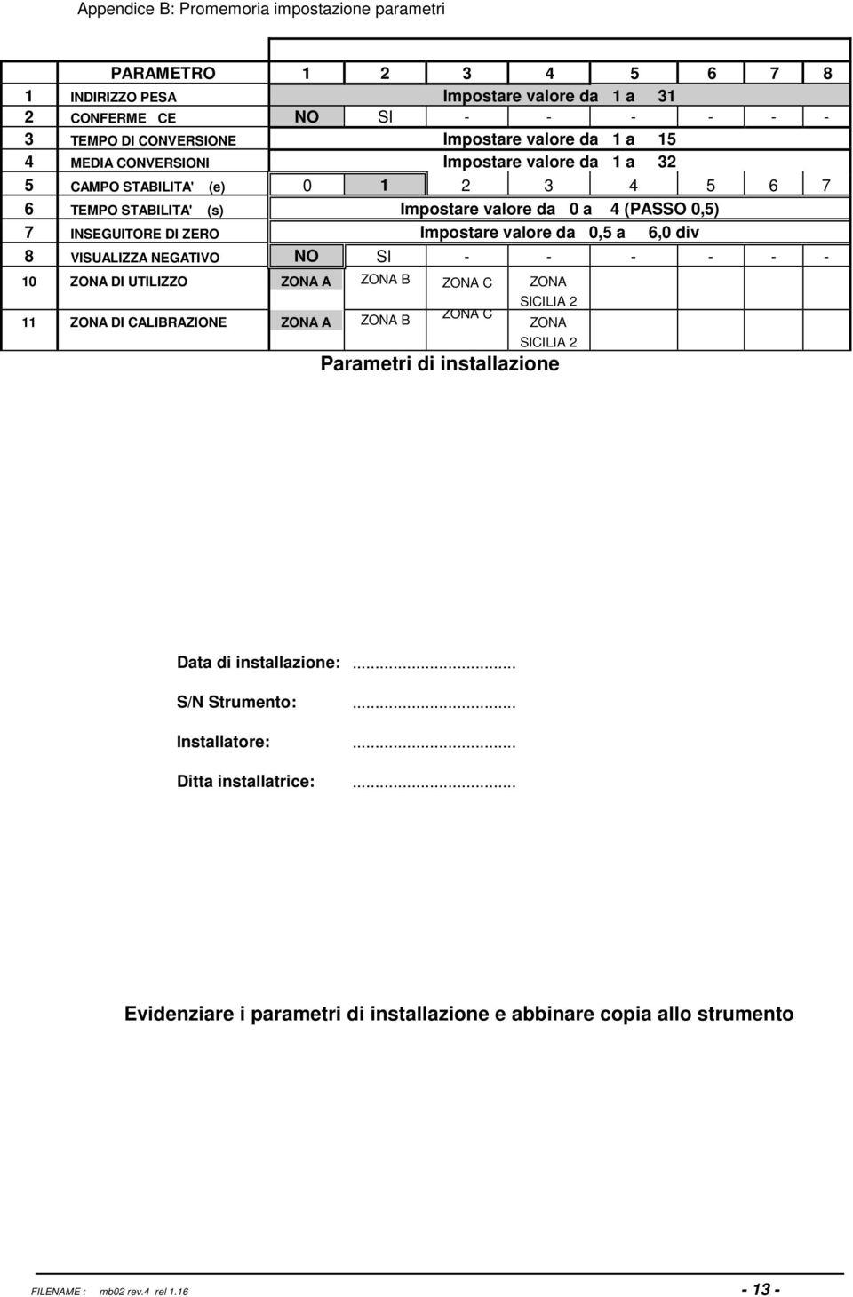 Impostare valore da 0,5 a 6,0 div 8 VISUALIZZA NEGATIVO NO SI - - - - - - 10 ZONA DI UTILIZZO ZONA A ZONA B ZONA C ZONA 11 ZONA DI CALIBRAZIONE ZONA A ZONA B ZONA C SICILIA 2 ZONA SICILIA