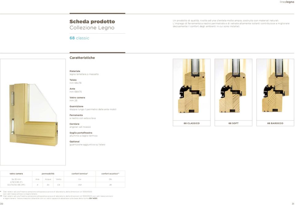 68 classic Caratteristiche Materiale legno lamellare o massello Telaio mm 68x78 Ante mm 68X75 Vetro camera mm 26 Guarnizione doppia lungo il perimetro delle ante mobili Ferramenta a nastro con asta a