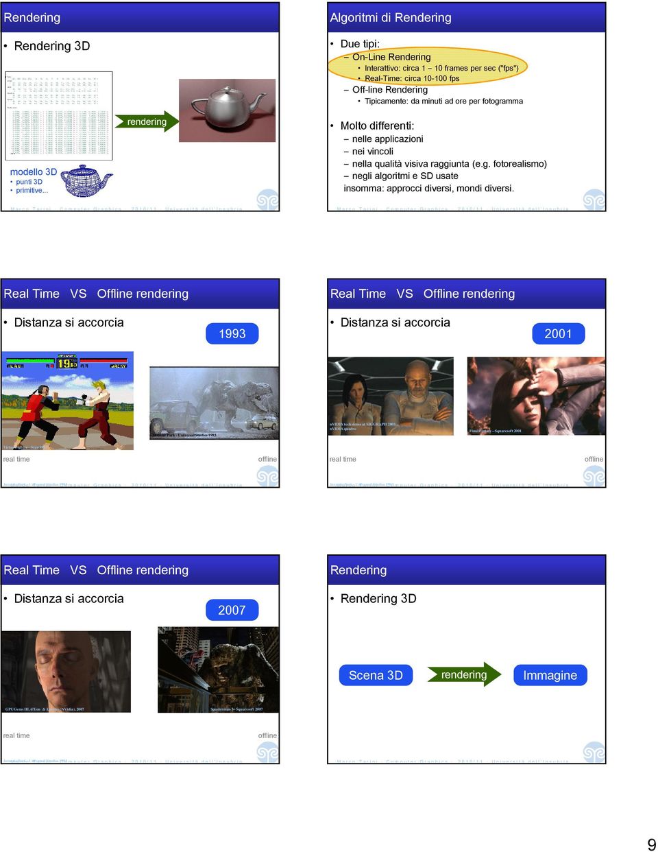 Real Time VS Offline Real Time VS Offline Distanza si accorcia 1993 Distanza si accorcia 2001 Jurassic Park - Universal Studios 1993 nvidia tech demo at SIGGRAPH 2001 nvidia quadro Final Fintasy