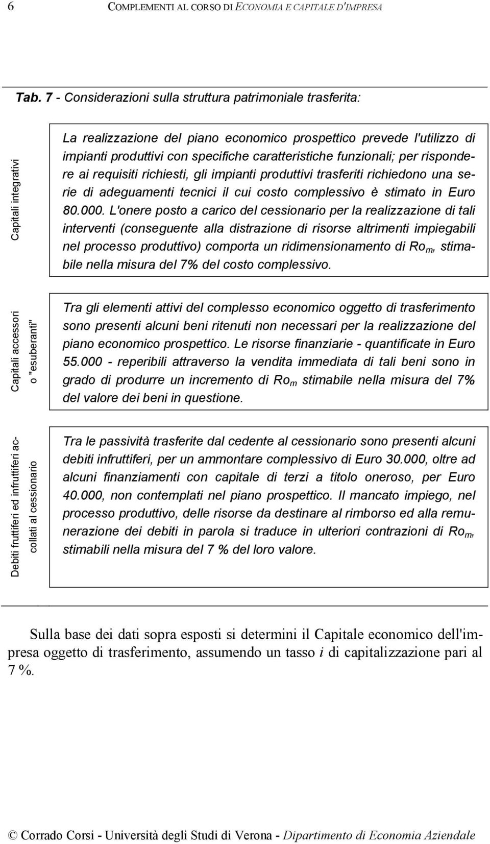 caratteristiche funzionali; per rispondere ai requisiti richiesti, gli impianti produttivi trasferiti richiedono una serie di adeguamenti tecnici il cui costo complessivo è stimato in Euro 80.000.